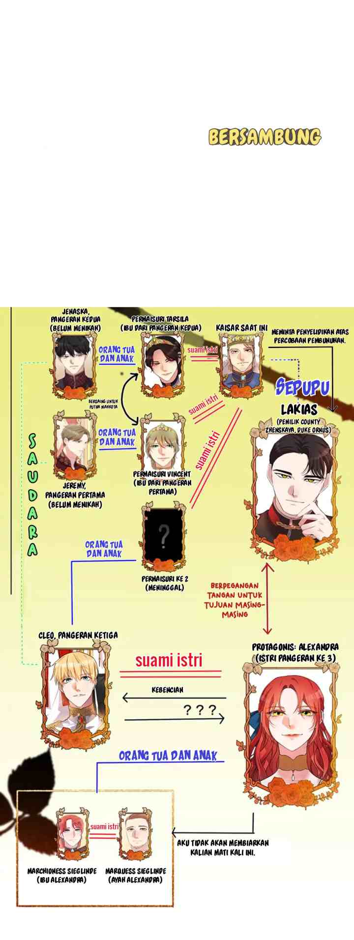 A Villainess' Revenge Is Sweeter Than Honey chapter 27 halaman 17