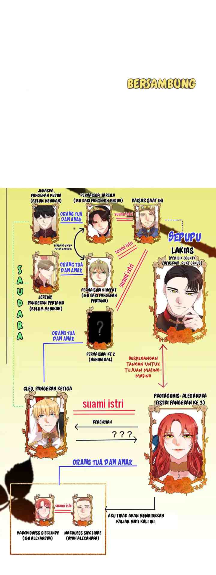 A Villainess' Revenge Is Sweeter Than Honey chapter 24 halaman 19