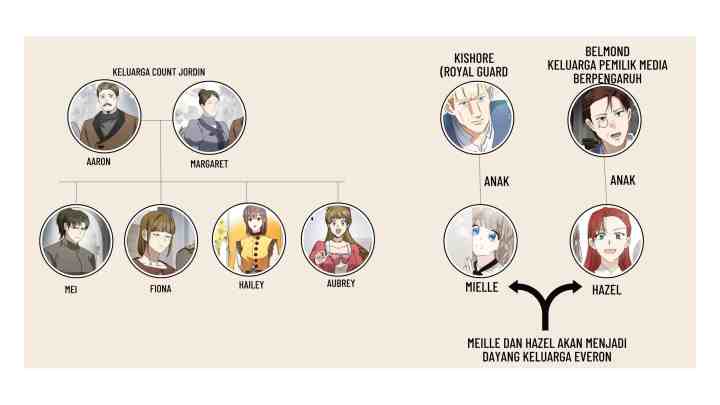 The Villainess Lives Twice chapter 169.5 halaman 4